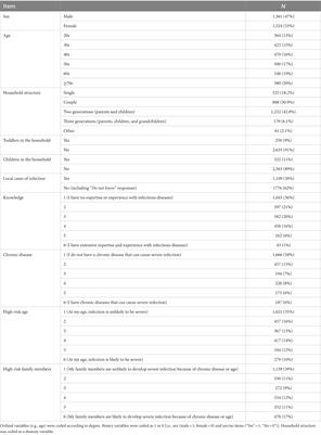 A multifactorial framework of psychobehavioral determinants of coping behaviors: an online survey at the early stage of the COVID-19 pandemic